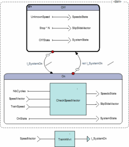Formal Verification of Software Requirements with SCADE Suite Design Verifier